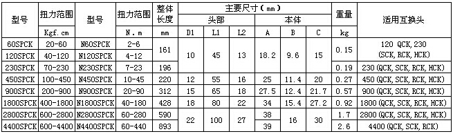 中村扭力扳手产品规格