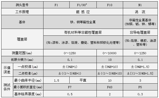 图层测试仪参数03.JPG