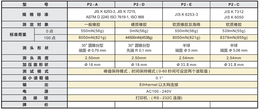 P2规格.png