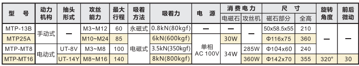 MTP参数.png