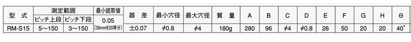 RM-S参数.jpg