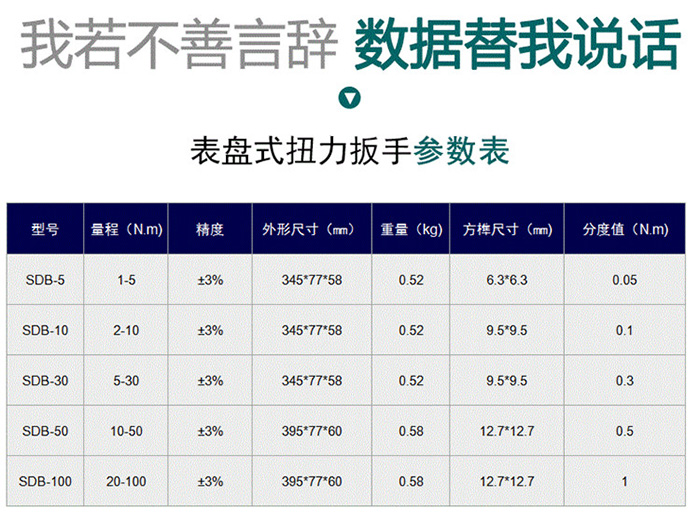 东日表盘扭力扳手产品型号