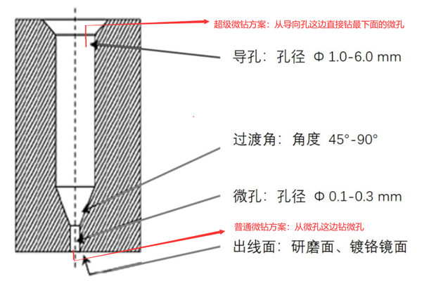 日本NAKANISHI高速主轴增速器解决方案.png