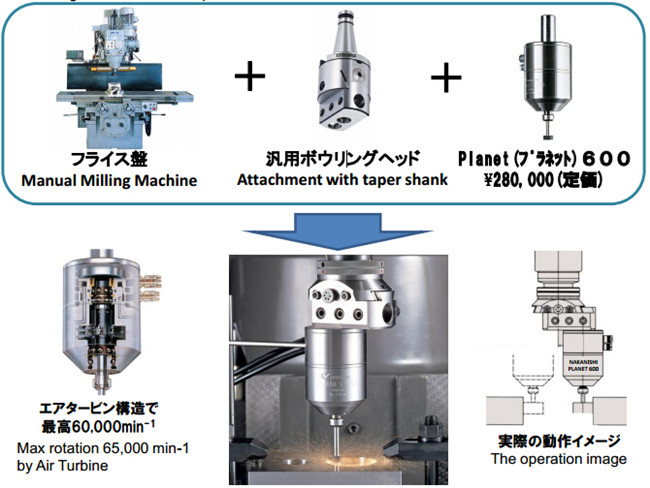 气动主轴PL600-M2040应用案例.jpg