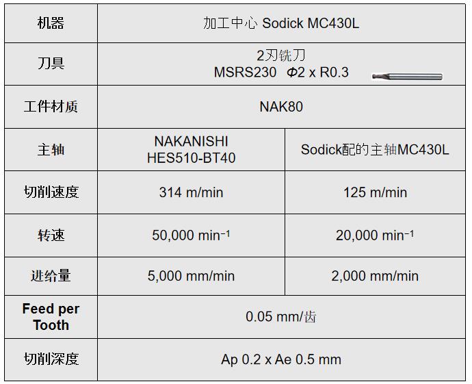 HES510系列产品的速度优势.jpg