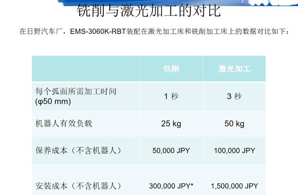 激光打孔和铣削机床打孔成本对比_副本.jpg