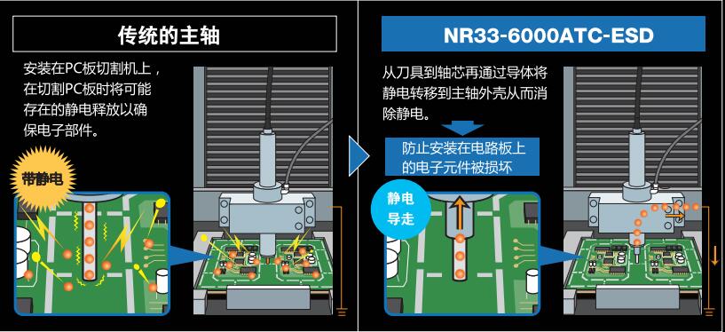 防静电主轴与传统静电主轴的对比.jpg