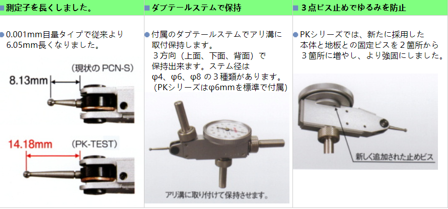 PK-SA千分表测量方式