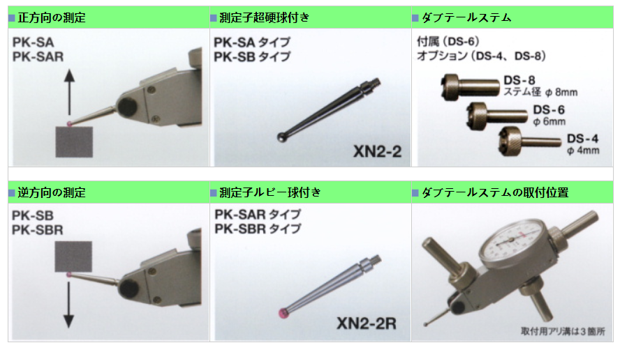 PK-SA测头类型.png