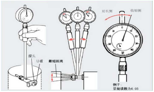 测缸规使用方法.png