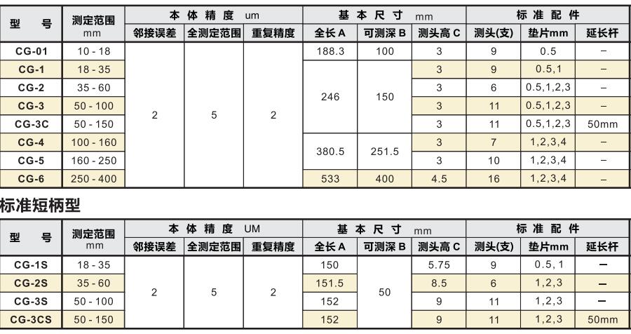 盲孔测缸规产品型号及参数.jpg