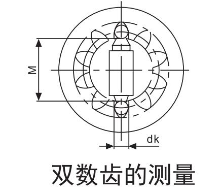 双齿轮测量