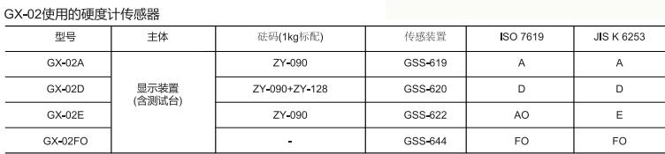 GX-02硬度计传感器.jpg