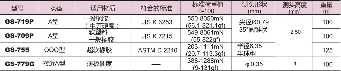 口袋型橡胶硬度计产品规格.jpg