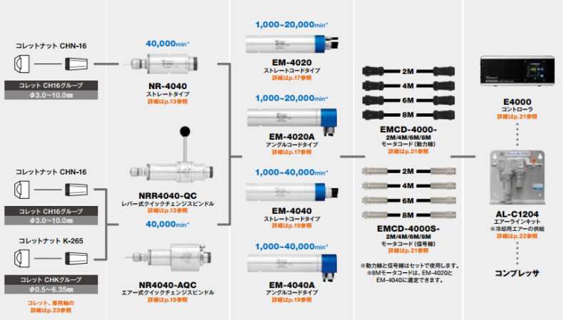 自动换刀主轴NR4040-AQC.jpg