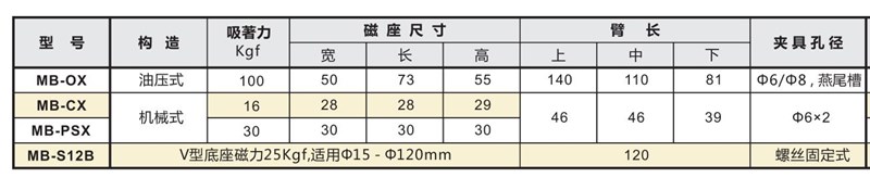 强力油压磁性表座.jpg