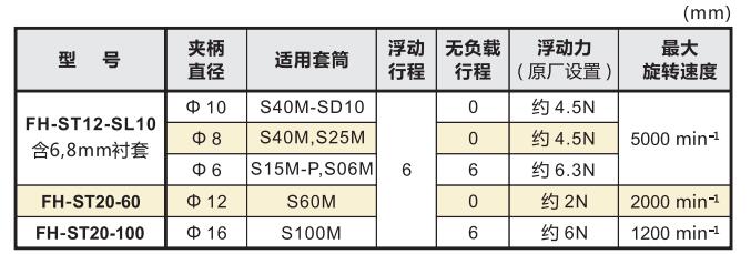 锐必克浮动夹头.jpg