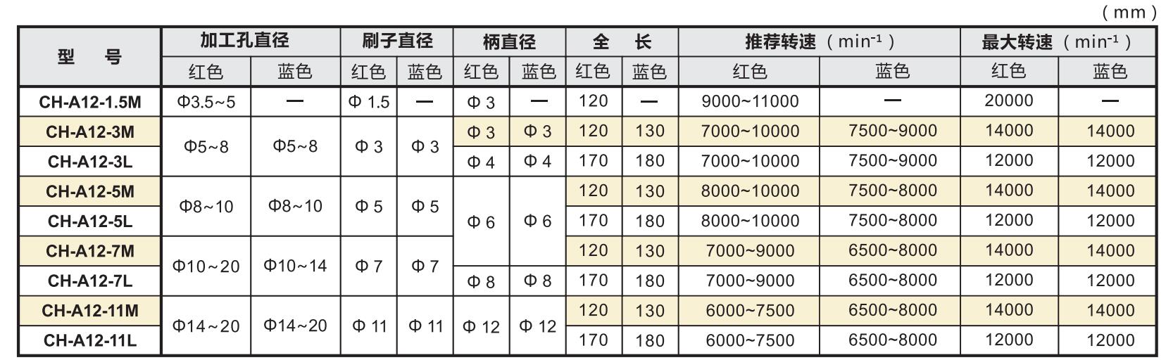 锐必克内孔刷