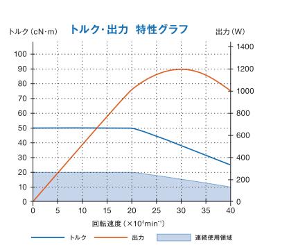 BMS-4020扭力输出特性.jpg