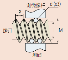 三线规测量使用方法.png