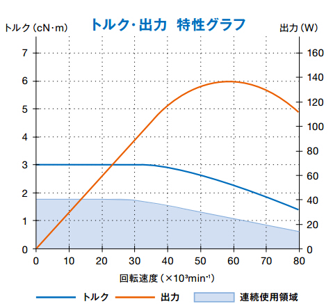 螺纹铣削主轴扭矩输出特性.jpg