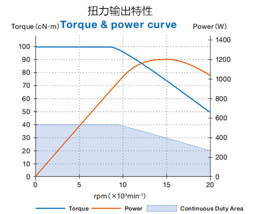 风力发电机叶片打磨主轴.jpg