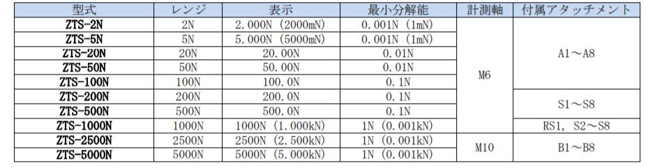 依梦达推拉力计产品规格.jpg