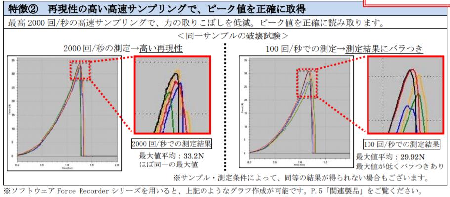 依梦达推拉立计峰值测量.jpg