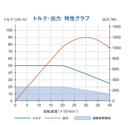 BMS-4040大扭矩主轴.jpg