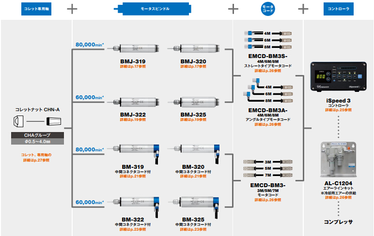 BM-325产品配套.jpg