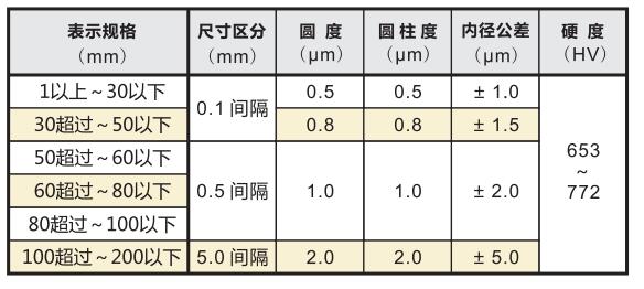 标准环规精度规格.jpg