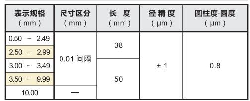 陶瓷针规产品型号.jpg