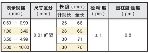 带手柄针规套装.jpg