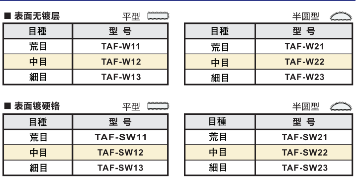 壶三牌气动锉刀标准型型号.png