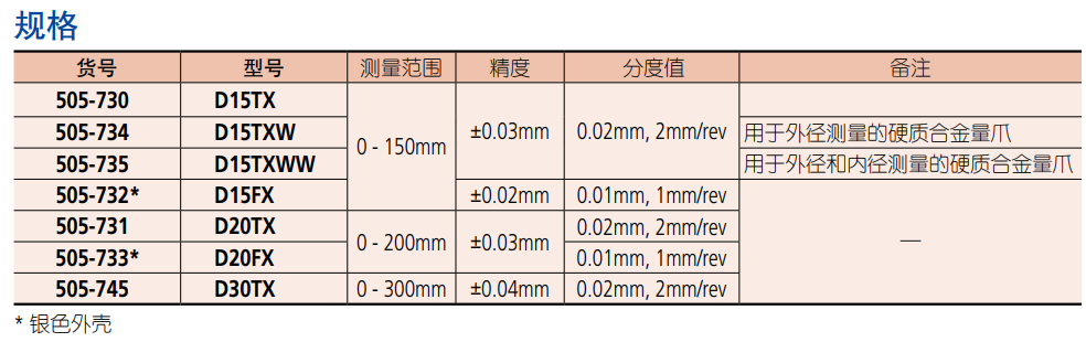 三丰带表卡尺型号参数.png