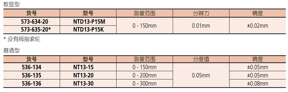 三丰薄片卡尺产品型号.png