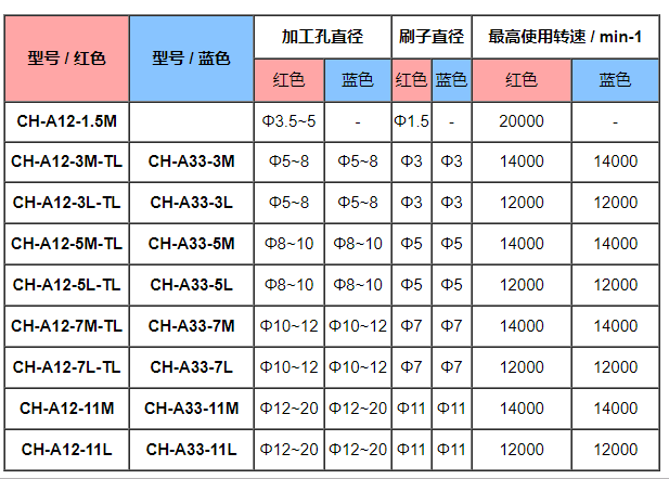 锐必克内孔研磨刷种类.png