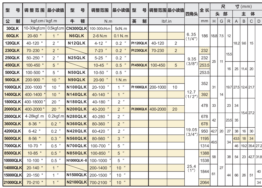 汽车用棘轮扭力扳手.png