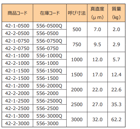 钢制I型直规.png