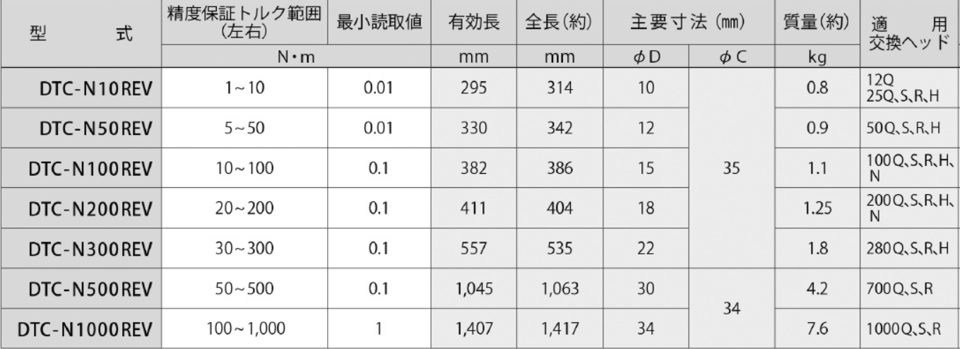 数显扭力扳手型号参数.png