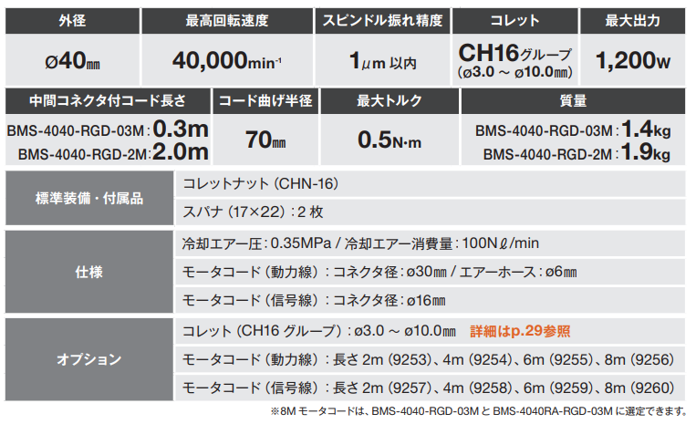 日本高刚性电主轴.png