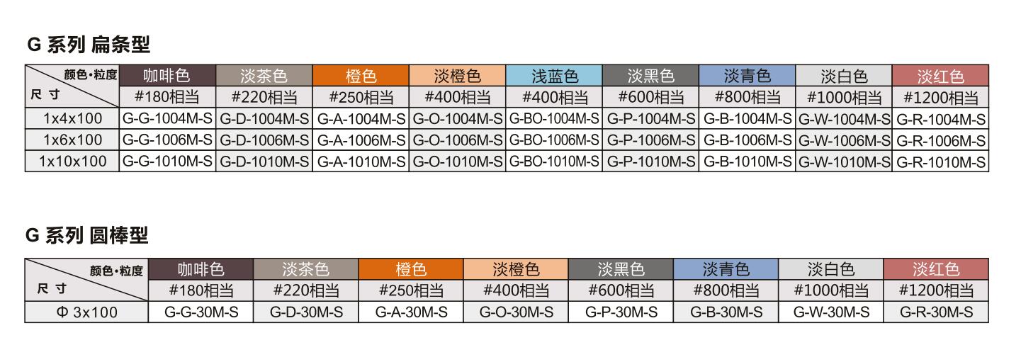 锐必克纤维油石.jpg