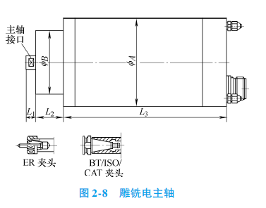 雕铣用电主轴.png