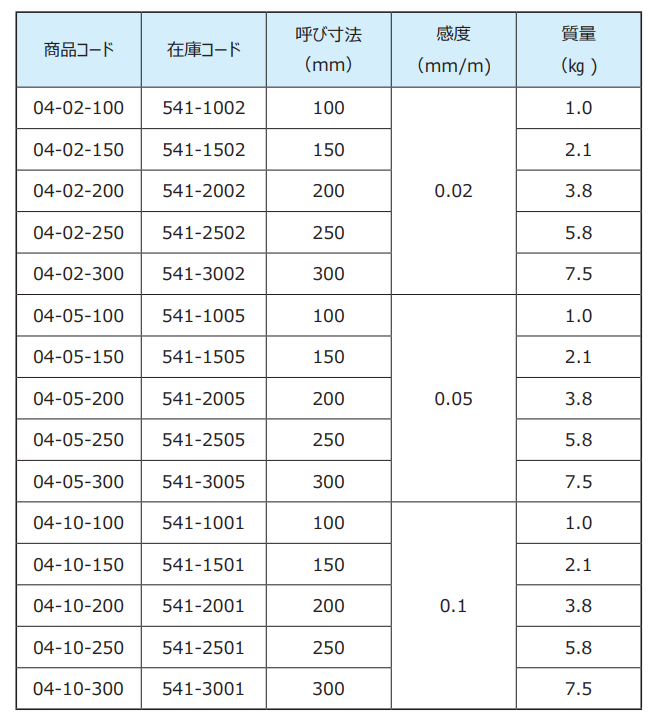 RSK框式水平仪规格.png