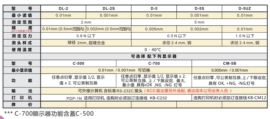 peacock电子界限量表.png