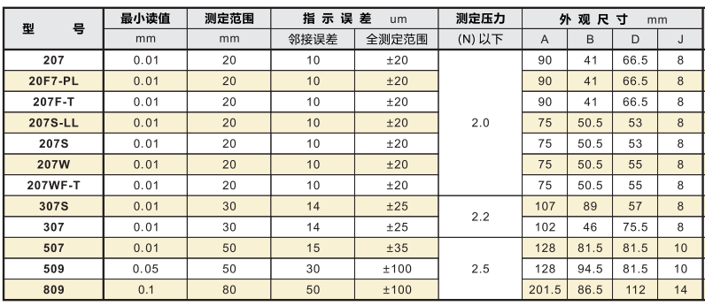 孔雀百分表型号参数.png