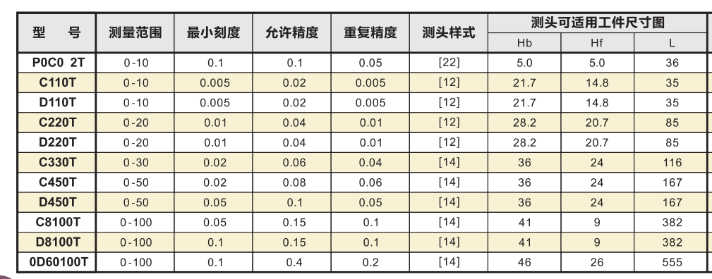 德国厚度测量卡规规格.png