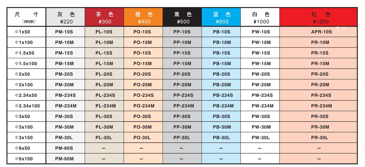 圆棒型P系列油石.jpg