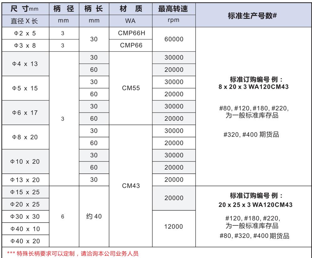 橡胶磨头.jpg