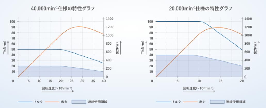 E4000电主轴扭矩特性.jpg